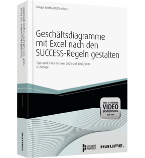 Alle Details: Geschäftsdiagramme mit Excel nach den SUCCESS-Regeln gestalten Geschäftsdiagramme mit Excel nach den SUCCESS-Regeln gestalten - Tipps und Tricks für Excel 2003 und 2007/2010
