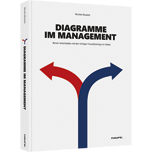 Diagramme im Management - Besser entscheiden mit der richtigen Visualisierung von Daten