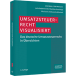 Umsatzsteuerrecht visualisiert - Das deutsche Umsatzsteuerrecht in Übersichten