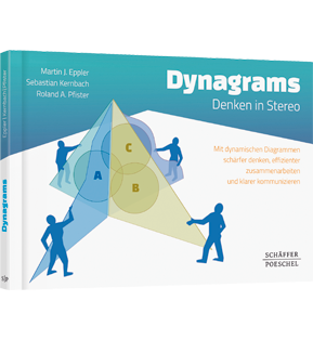 Dynagrams - Denken in Stereo - Mit dynamischen Diagrammen schärfer denken, effizienter zusammenarbeiten und klarer kommunizieren