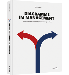 Diagramme im Management - Besser entscheiden mit der richtigen Visualisierung von Daten