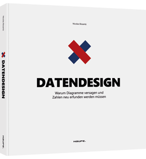 Datendesign - Warum Diagramme versagen und Zahlen neu erfunden werden müssen