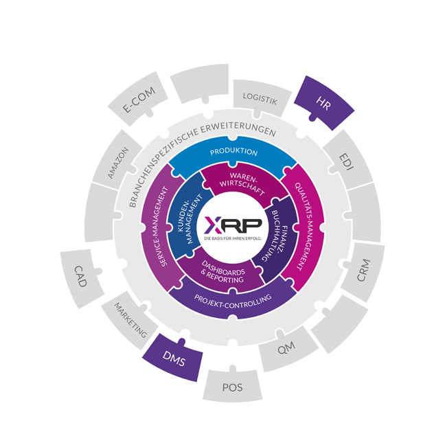 Haufe X360 - Die 360° Unternehmenssoftware für den Mittelstand