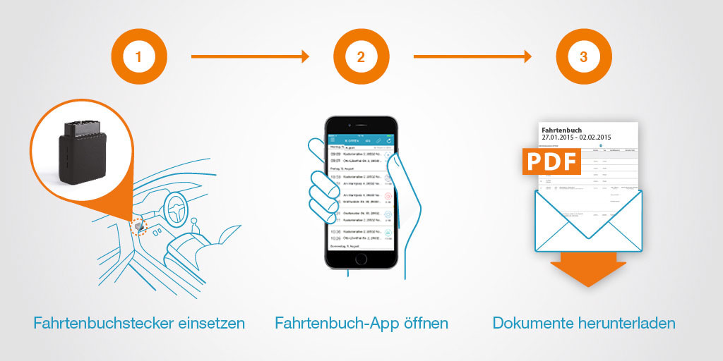 Lexware Elektronisches Fahrtenbuch