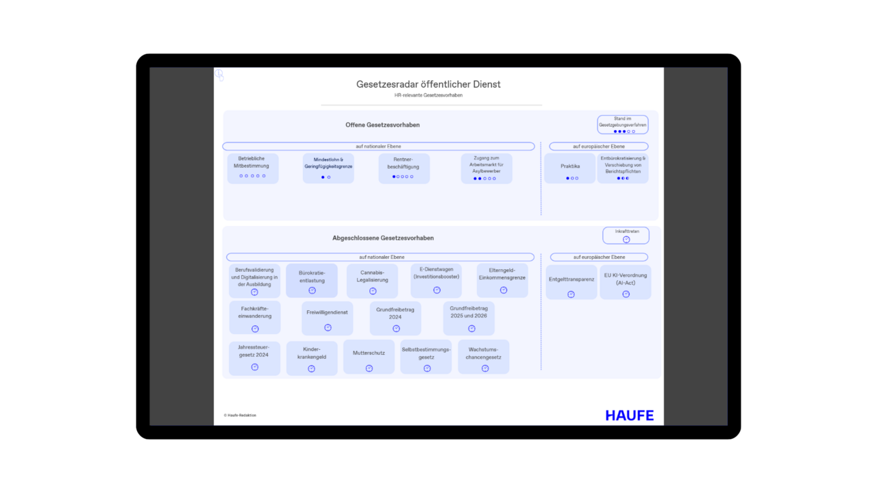 Bleiben Sie topinformiert bei Gesetzesvorhaben