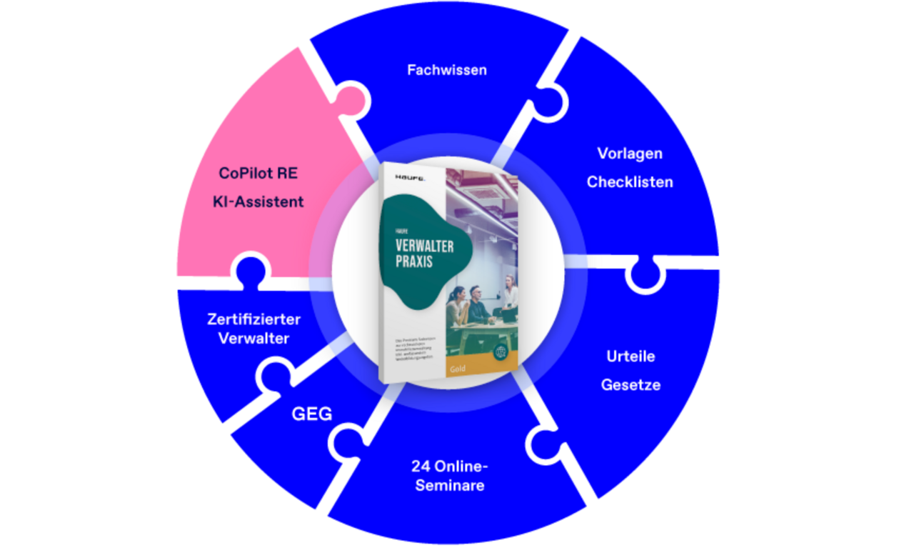 Die Fachwissen-Komplettlösung für Ihre Immobilienverwaltung