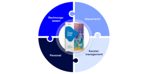 Umfassendes Fachwissen