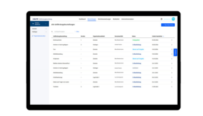 Übersicht aller Gefährdungs­beurteilungen