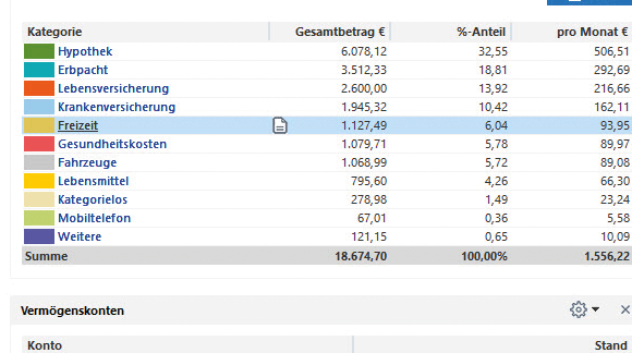 Vermögensübersicht & detaillierte Auswertungen