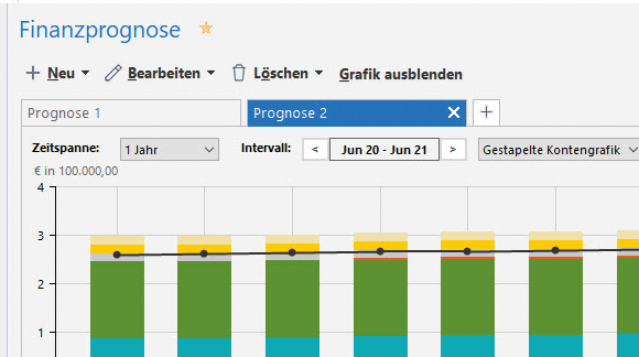 Finanzplanung vom Feinsten