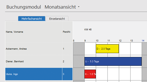 Optimales Fehlzeitenmanagement