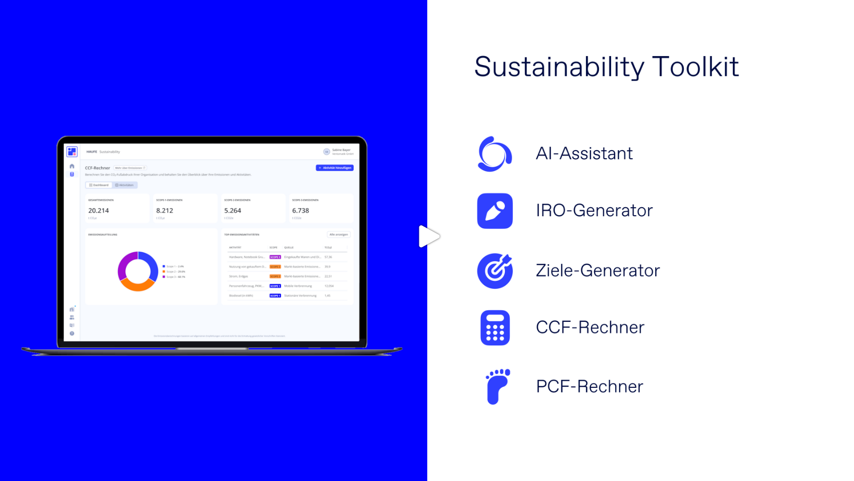 Das KI-gestützte Toolkit