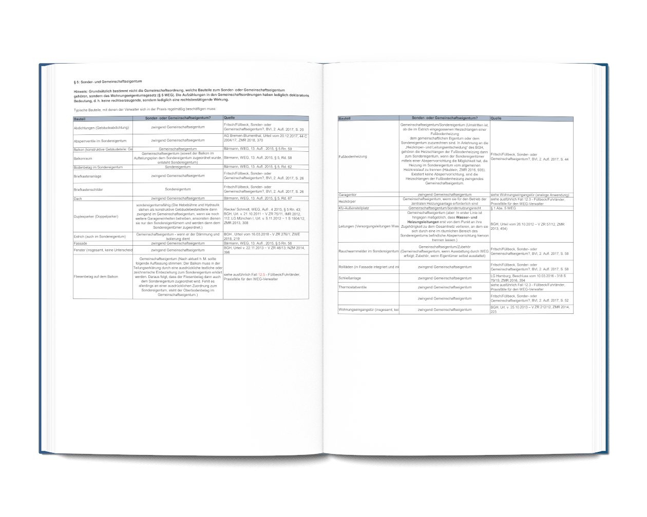 Mit Übersichten alles im Blick haben