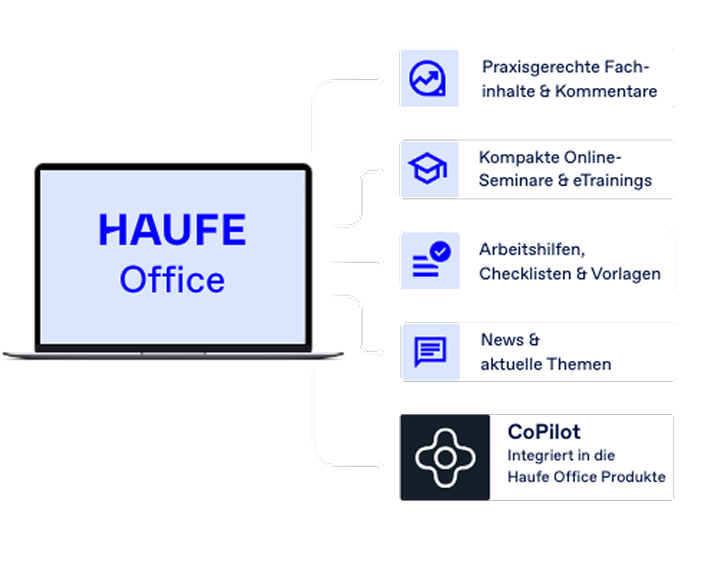 Copilot Integrierter KI Assistent