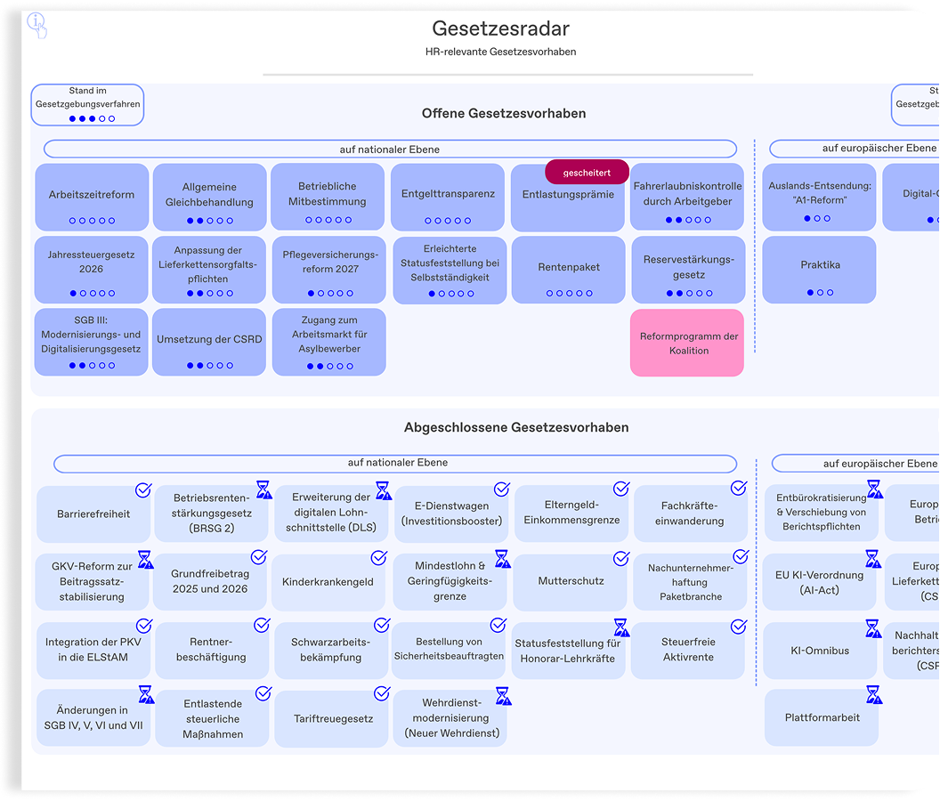 Gesetzesradar und Rechtsprechung im Haufe Personal Office